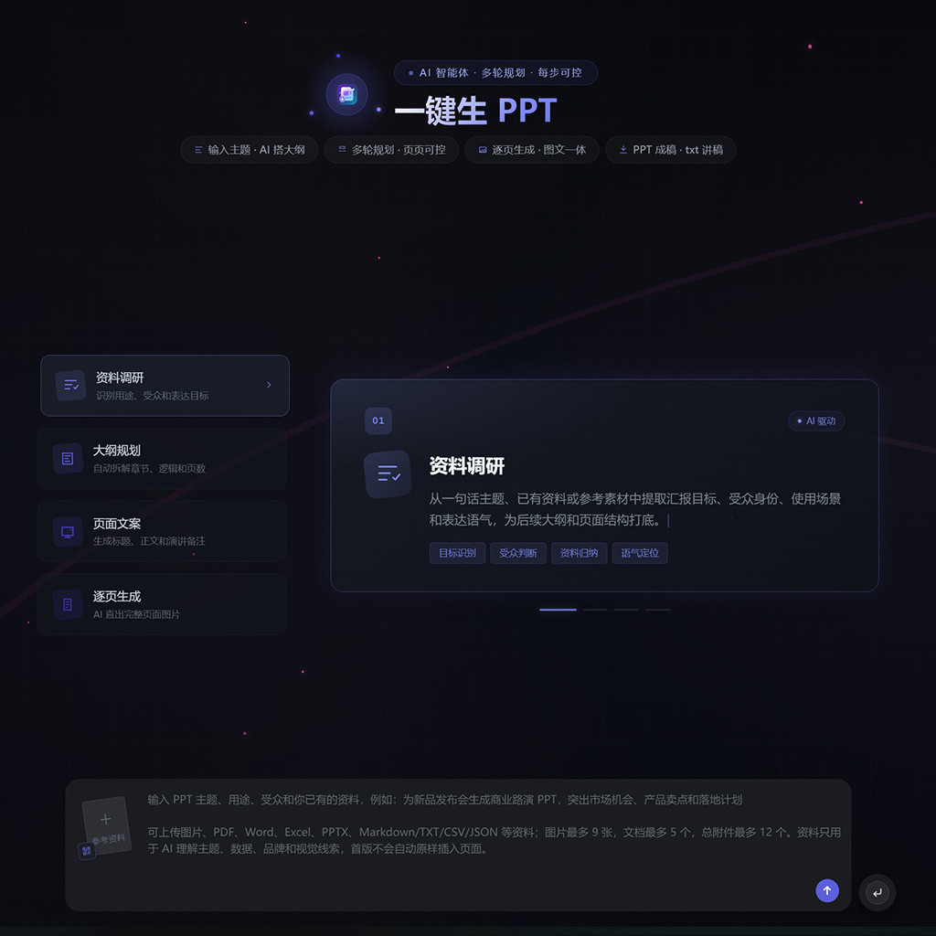 智能商务PPT生成案例图